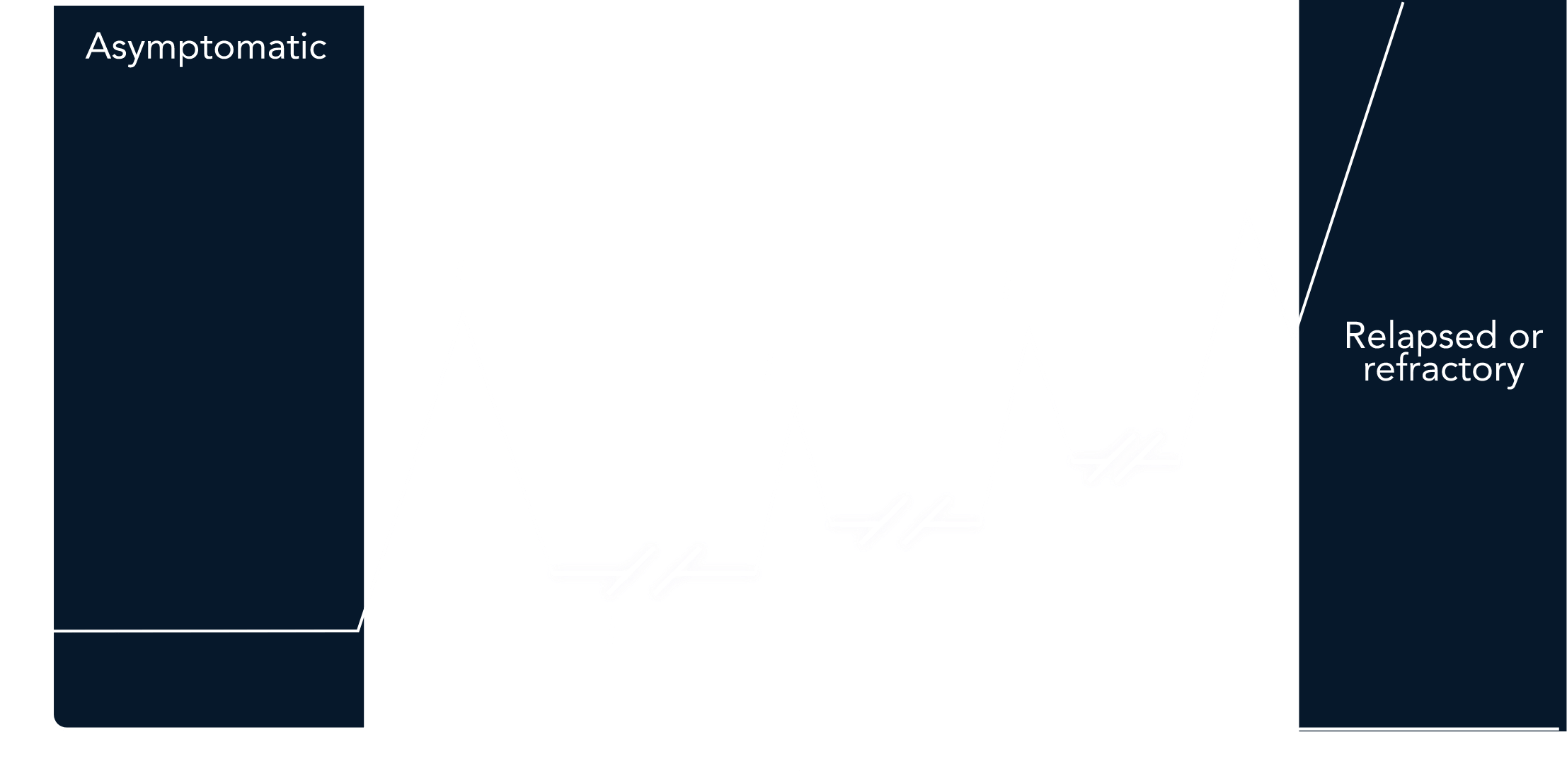 Timeline Chart